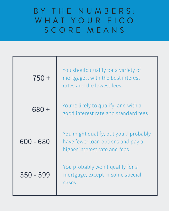 02_by_the_numbers_what_your_fico_score_means