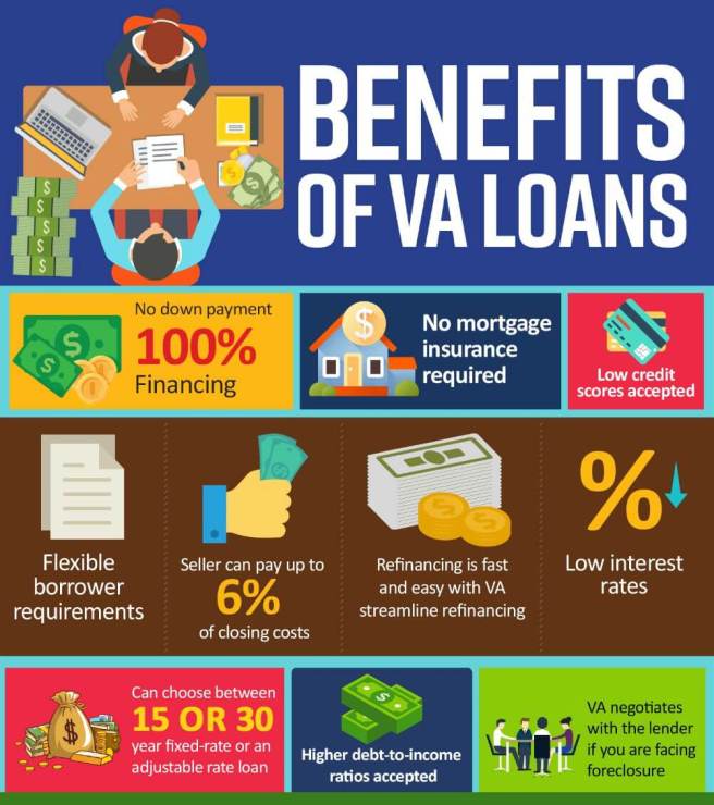 va-loan-infographic